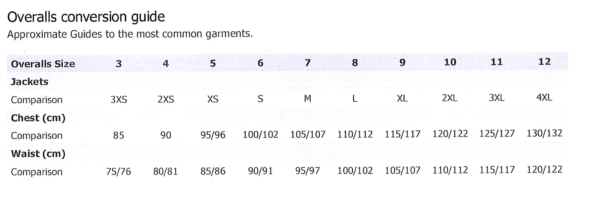 Arc Protection Trouser, Banwear