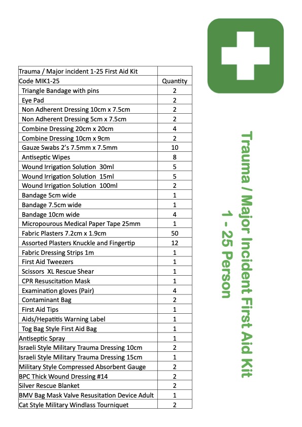Major Incident Kit 1-25 - Image 7